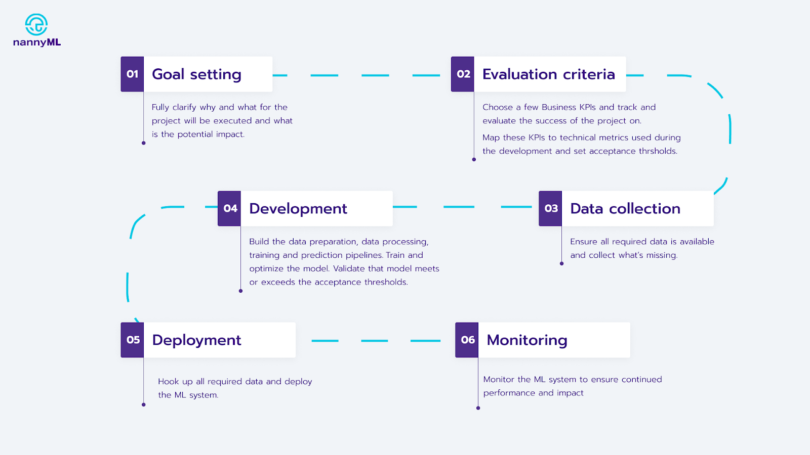 Automation vs Prediction in AI: how do they differ?