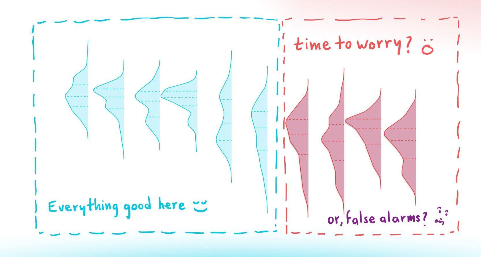 Don’t let yourself be fooled by data drift