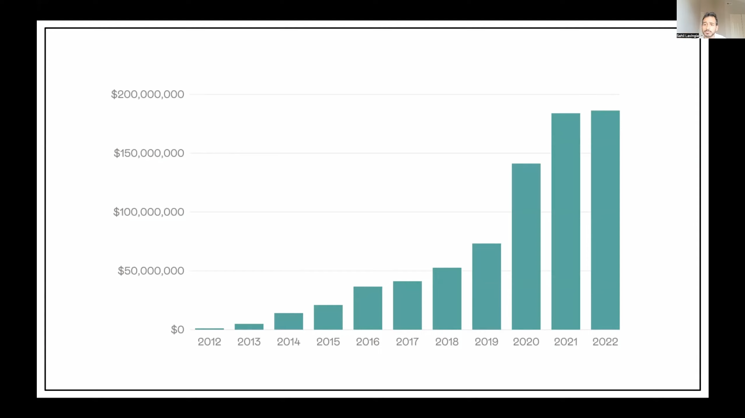 Gumroad founder Sahil Lavingia is hosting Q4 2022 Public Board Meeting