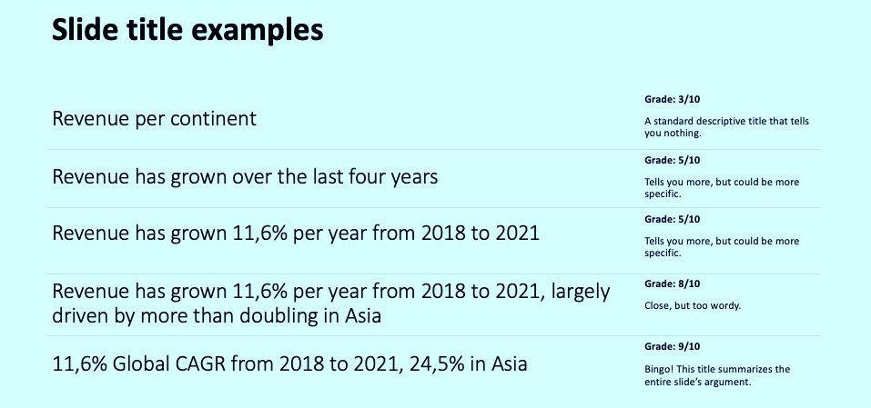 Example slide showing Slide Title examples