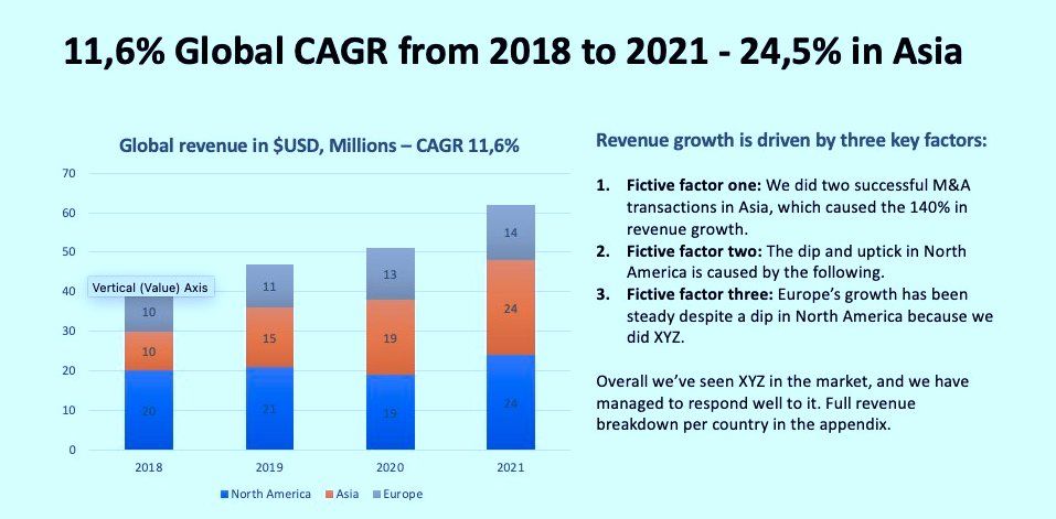 Example of a slide that provides context, data and solutions.