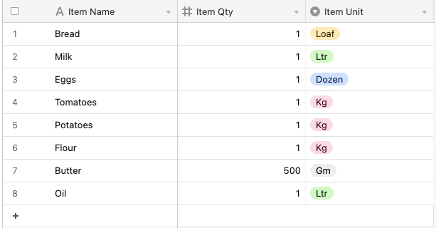 Kitchen Inventory List as a Database Table