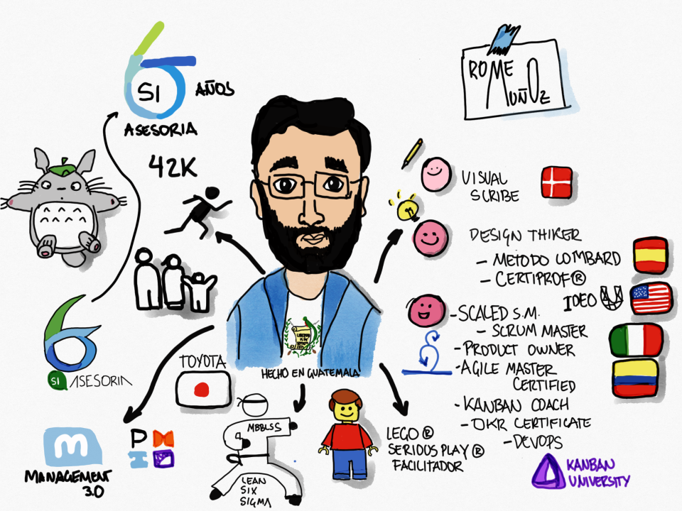 Sample of a personal mind map.