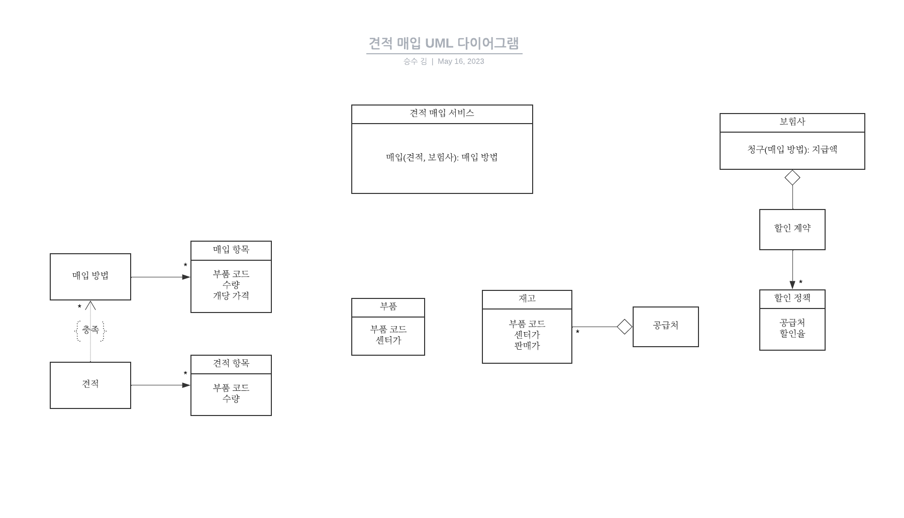 notion image